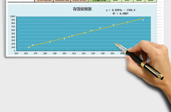 2025年存货量预测