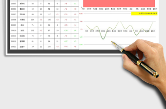 2025年营销数据分析表