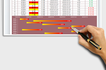 2025年工作计划表-甘特图表分析