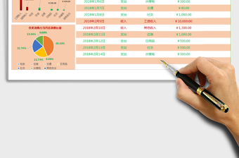 2025年全年度个人消费分月自动统计