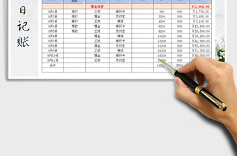 2025年现金收支日记账明细表