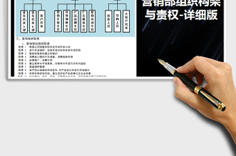 营销部组织架构