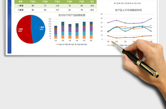 2025年销售数据分析表