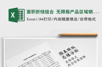 2025年面积折线组合 无限极产品区域销量分析