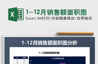 2025年1-12月销售额面积图