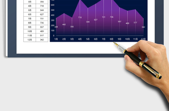 2025年1-12月销售额面积图