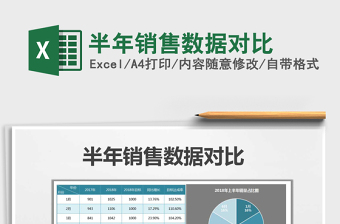 2025年半年销售数据对比