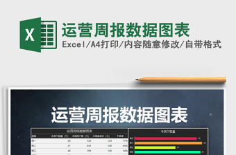 2025年运营周报数据图表