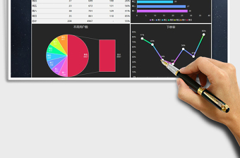 2025年运营周报数据图表