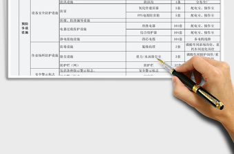 2025年安全设施普查表