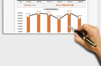 2025年学校报名费收入数据图表