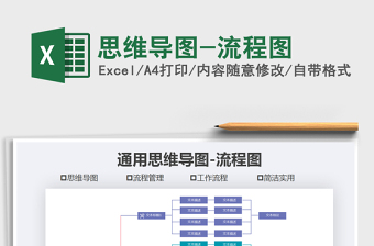 2025年思维导图-流程图