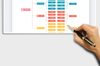 2025年思维导图-流程图
