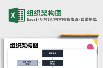 2025年组织架构图