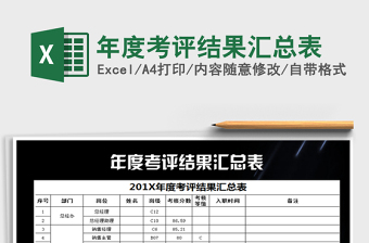 2025年年度考评结果汇总表