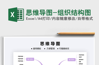 2025年思维导图-组织结构图