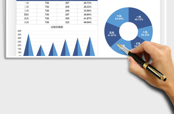 2025年商场各月出租率数据分析汇报
