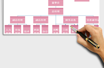 2025年公司组织结构图