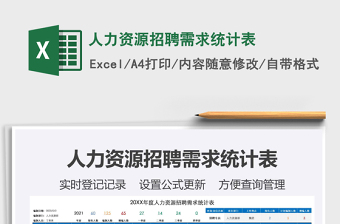 2025年人力资源招聘需求统计表