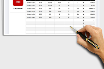 2025年生产原料采购费用明细表