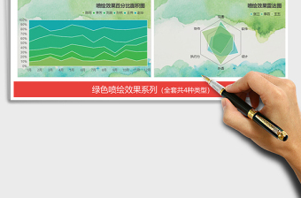 2025年绿色喷绘系列图表 员工能力分析 趋势对比免费下载