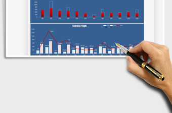 2025年销售同期对比分析图