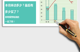 2025年条件折线-房地产项目本月来访转成交情况一览表-绿01免费下载