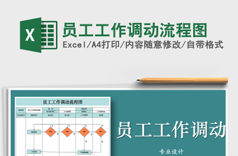 2025年员工工作调动流程图