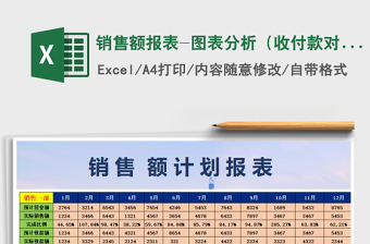 2025年销售额报表-图表分析（收付款对比）