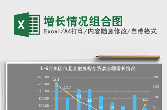 2025年增长情况组合图免费下载