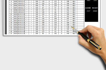 2025年库存明细表（自动计算）