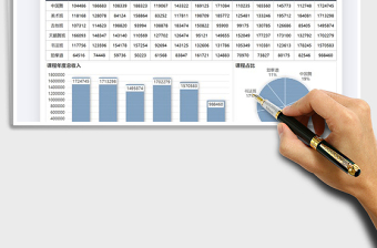 2025年培训课程年度收入表