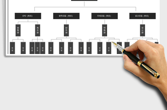 2025年人事组织架构图