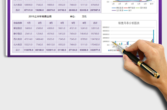 2025年半年销售业绩分析图表