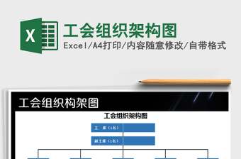 2025年工会组织架构图