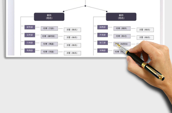 2025年人事架构图