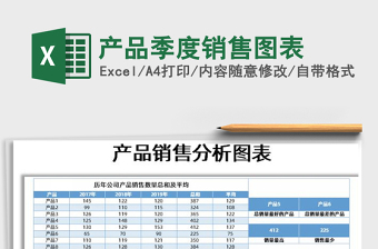 2025年产品季度销售图表