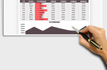 2025年业务员年度业绩分析统计表