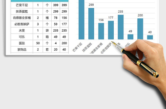 2025年员工季度生日会费用支出