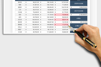 2025年业绩分析统计数据汇报