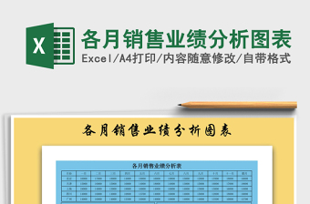 2025年各月销售业绩分析图表