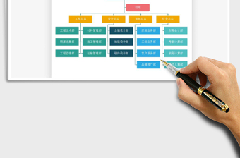 2025年组织结构图模板
