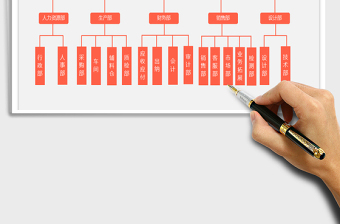 2025年组织架构图