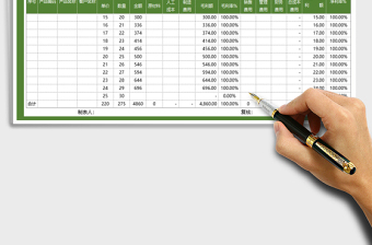 2025年销售利润分析报表免费下载