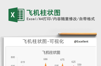 2025年飞机柱状图