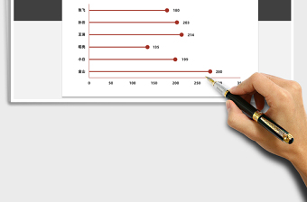 2025年业务员销量条形图（误差线变化）