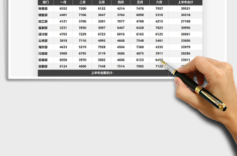 2025年财务上半年团建支出汇总表