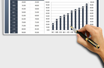 2025年销售图表（销售汇报图表模板）免费下载