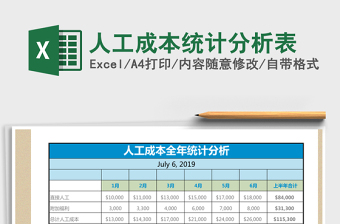 2025年人工成本统计分析表