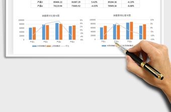 2025年产品销售情况分析图表